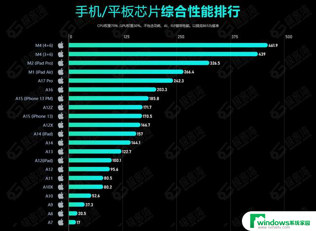 2024年7月手机CPU综合性能天梯图：最新排名及性能对比