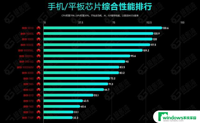 2024年7月手机CPU综合性能天梯图：最新排名及性能对比