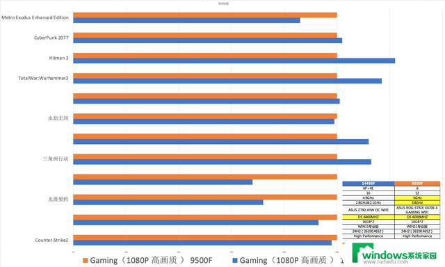 AMD Ryzen 5 9500F性价比如何？与Intel入门级CPU相比如何选择？