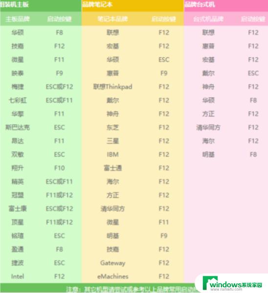 电脑开不了机如何重装系统win7？详细教程来啦！