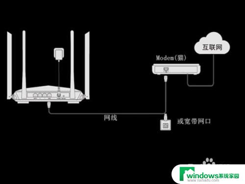 腾达路由器复位后怎么重新设置才能上网？详细步骤教程！