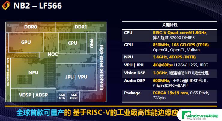 全球首个RISC-V大小核CPU处理器平台发布，性能不逊于ARM产品