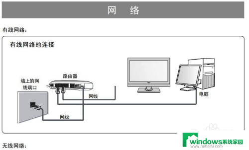 电脑一直连不上网怎么回事 电脑连不上网怎么办