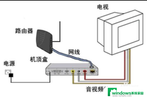 电脑一直连不上网怎么回事 电脑连不上网怎么办