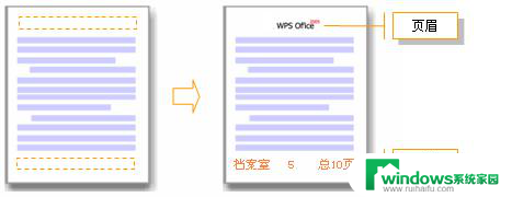 wps位置页脚 wps位置页脚页码显示方式