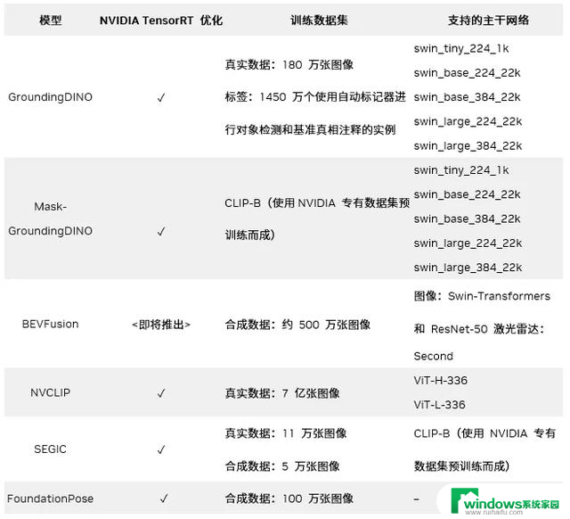 通过 NVIDIA TAO 5.5 实现全新基础模型和增强训练功能，助力深度学习领域创新发展