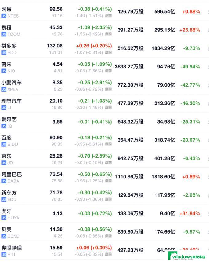 微软下跌1.21%，报403.46美元/股，投资者应该如何应对？