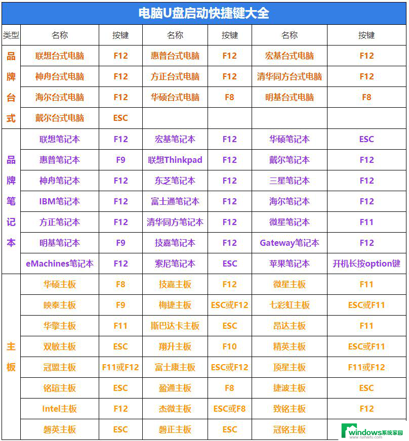 windows启动盘怎么用 U盘启动盘启动电脑教程