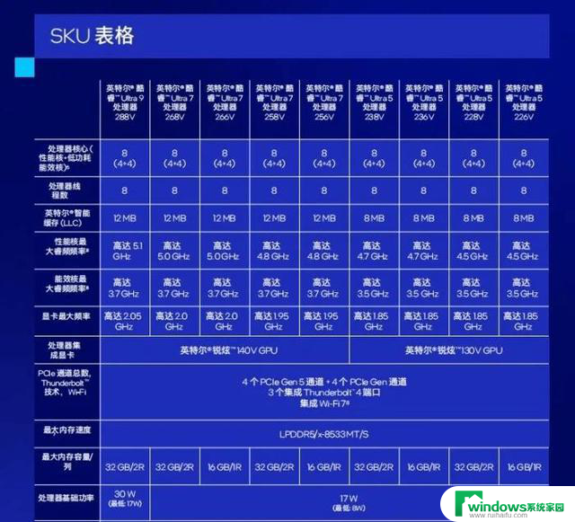 一文搞懂市售主流笔记本电脑CPU，选择最适合你的笔记本电脑处理器