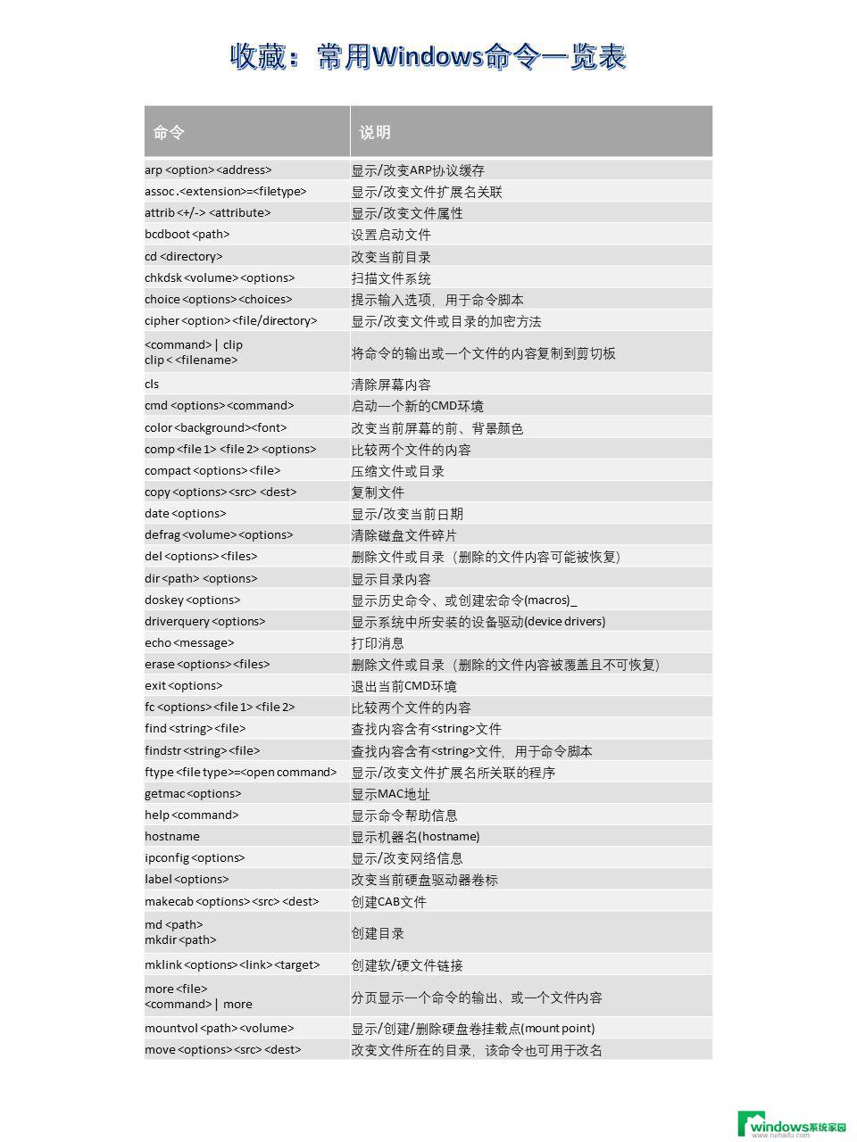 5个提升生活质量的Windows命令，你可能不知道的