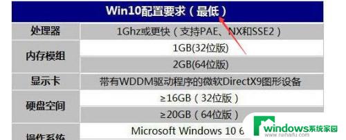 2g内存装win10还是win7 2G内存的电脑是否适合安装WIN10系统