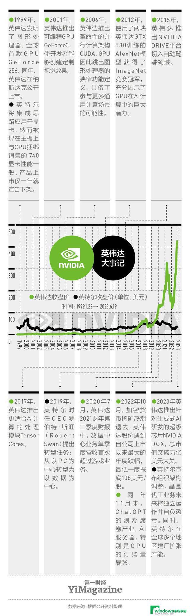 AI军火商英伟达：开创智能军备时代的全球领导者