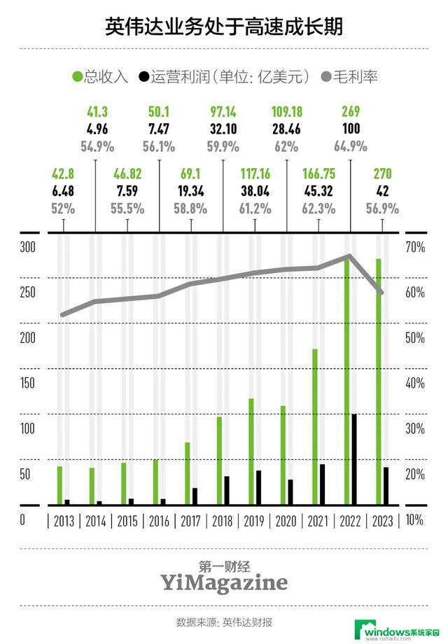 AI军火商英伟达：开创智能军备时代的全球领导者