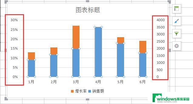 wps怎么做次垂直轴 wps怎么设置次垂直轴