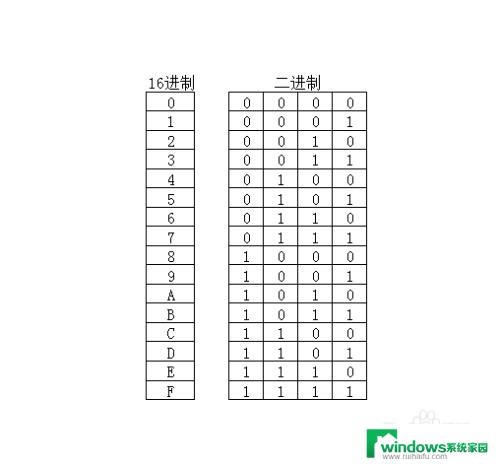 二进制转十六进制如何计算 二进制转十六进制的实现步骤