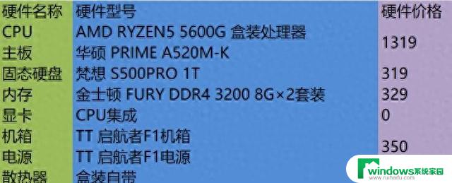 2023年双11之AMD平台装机攻略：打造顶尖性能的AMD平台装机攻略