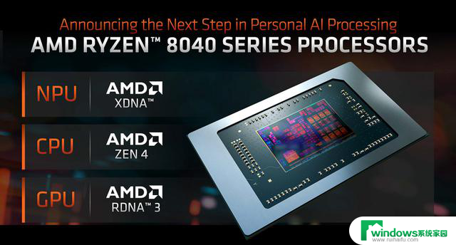 AMD推出锐龙8040系列APU，采用Zen4 CPU RDNA3 GPU，突破性能极限！