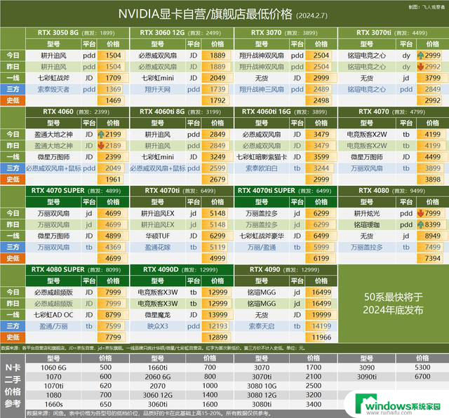 一月份Steam显卡使用率排名：RTX 3060持续领跑，2.7 显卡行情首选