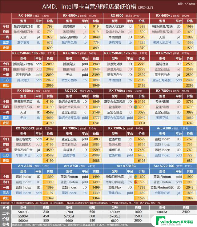 一月份Steam显卡使用率排名：RTX 3060持续领跑，2.7 显卡行情首选