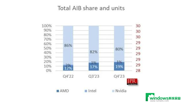 AMD CFO：AI走向端侧，2024年MI300收入将达35亿美元独家