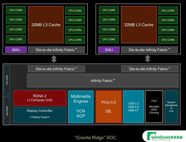 游戏性能暂无对手！AMD Zen 5锐龙9000系主流处理器首测结果揭晓