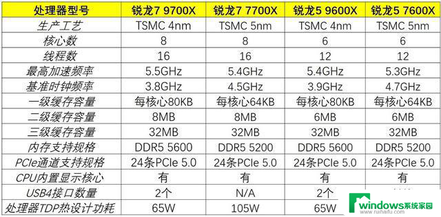 游戏性能暂无对手！AMD Zen 5锐龙9000系主流处理器首测结果揭晓