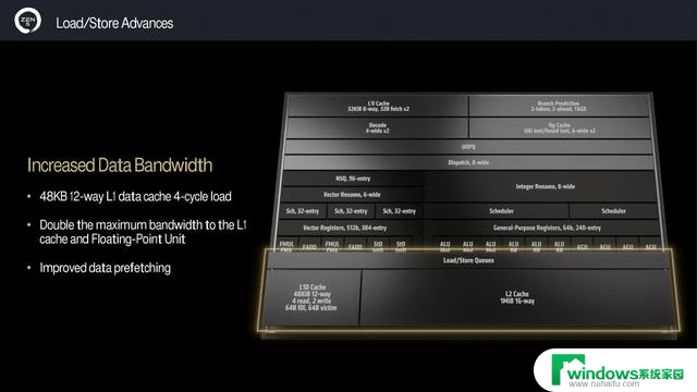 游戏性能暂无对手！AMD Zen 5锐龙9000系主流处理器首测结果揭晓