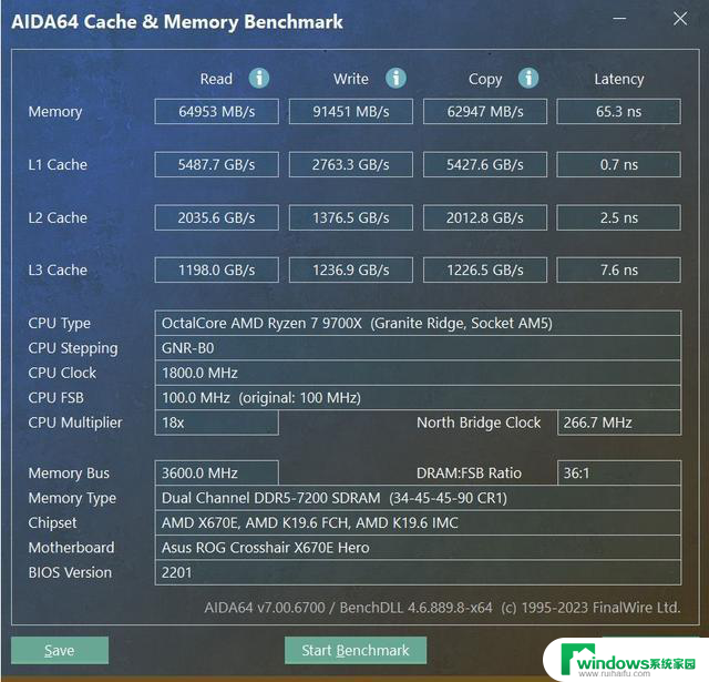 游戏性能暂无对手！AMD Zen 5锐龙9000系主流处理器首测结果揭晓