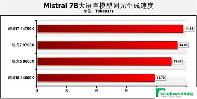 游戏性能暂无对手！AMD Zen 5锐龙9000系主流处理器首测结果揭晓