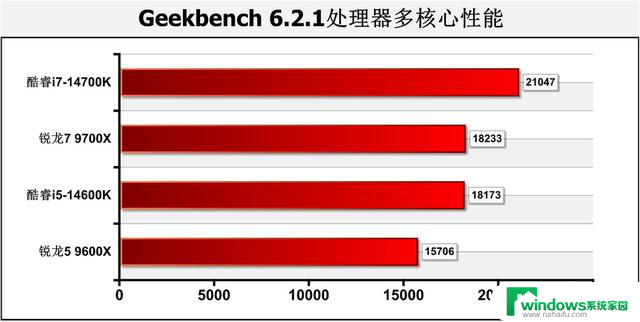 游戏性能暂无对手！AMD Zen 5锐龙9000系主流处理器首测结果揭晓