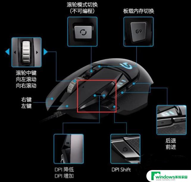 鼠标左右键互换了怎么调win7 win7电脑鼠标左右键互换了怎么恢复