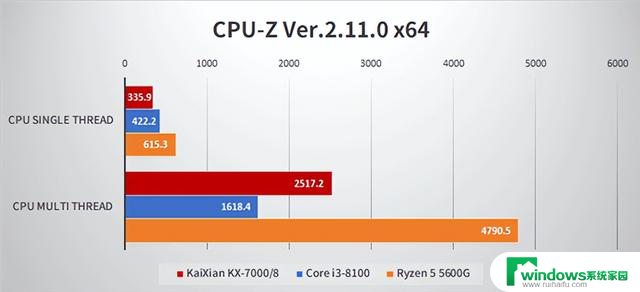 国产X86 CPU性能落后7年，不如英特尔8代酷睿i3，扎心了!