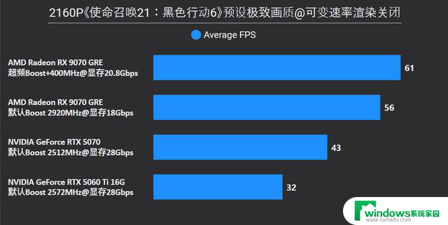 AMD Radeon RX 9070 GRE首发评测：战略性切入RTX 5070和5060 Ti