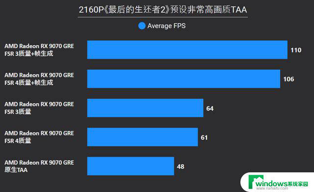 AMD Radeon RX 9070 GRE首发评测：战略性切入RTX 5070和5060 Ti