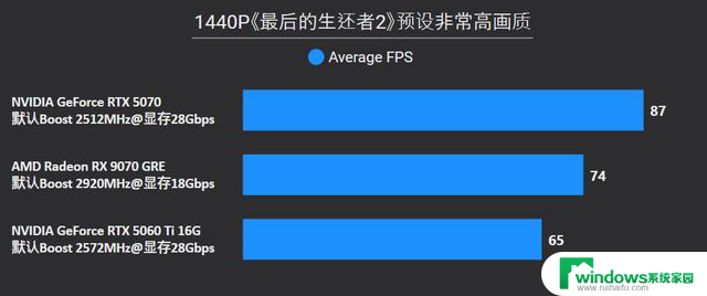 AMD Radeon RX 9070 GRE首发评测：战略性切入RTX 5070和5060 Ti