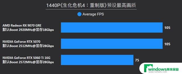 AMD Radeon RX 9070 GRE首发评测：战略性切入RTX 5070和5060 Ti