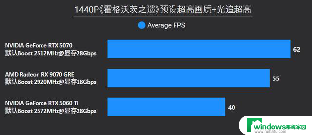 AMD Radeon RX 9070 GRE首发评测：战略性切入RTX 5070和5060 Ti