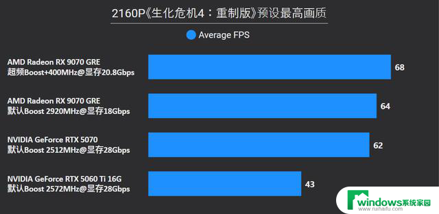 AMD Radeon RX 9070 GRE首发评测：战略性切入RTX 5070和5060 Ti