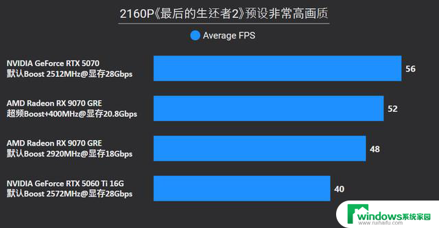 AMD Radeon RX 9070 GRE首发评测：战略性切入RTX 5070和5060 Ti