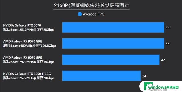 AMD Radeon RX 9070 GRE首发评测：战略性切入RTX 5070和5060 Ti
