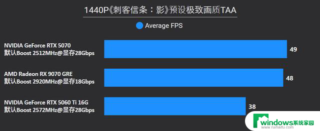 AMD Radeon RX 9070 GRE首发评测：战略性切入RTX 5070和5060 Ti