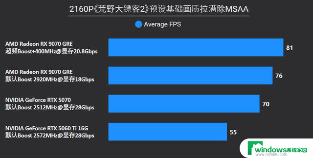 AMD Radeon RX 9070 GRE首发评测：战略性切入RTX 5070和5060 Ti
