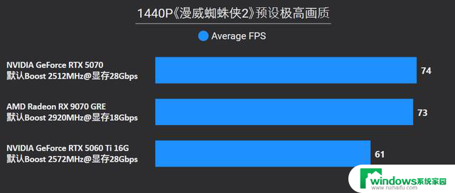 AMD Radeon RX 9070 GRE首发评测：战略性切入RTX 5070和5060 Ti
