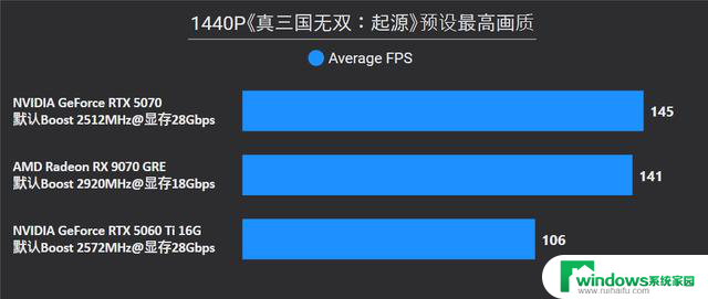 AMD Radeon RX 9070 GRE首发评测：战略性切入RTX 5070和5060 Ti