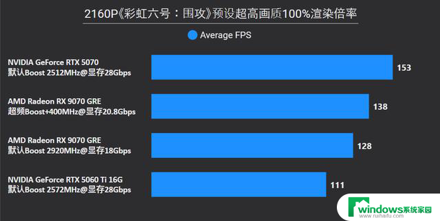 AMD Radeon RX 9070 GRE首发评测：战略性切入RTX 5070和5060 Ti