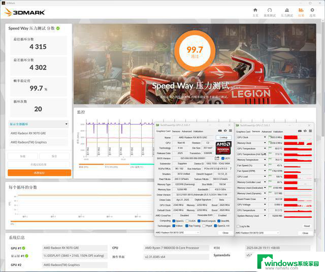 AMD Radeon RX 9070 GRE首发评测：战略性切入RTX 5070和5060 Ti