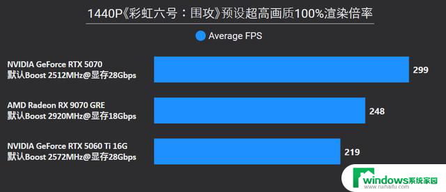 AMD Radeon RX 9070 GRE首发评测：战略性切入RTX 5070和5060 Ti