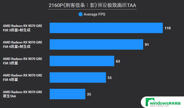 AMD Radeon RX 9070 GRE首发评测：战略性切入RTX 5070和5060 Ti
