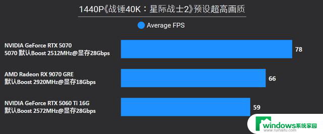 AMD Radeon RX 9070 GRE首发评测：战略性切入RTX 5070和5060 Ti