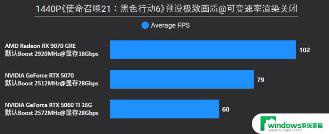 AMD Radeon RX 9070 GRE首发评测：战略性切入RTX 5070和5060 Ti
